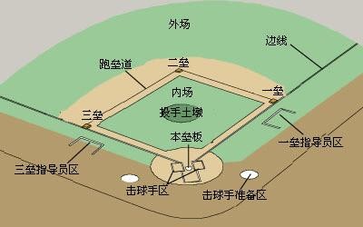一起走进球场,感受棒球激情!――美国杜肯大学访学报道(八)